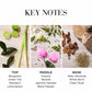 Green Tea Citron Freesia Eau de Toilette Fragrance Spray